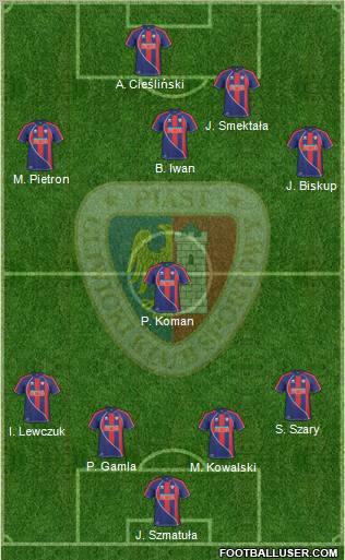 Piast Gliwice football formation