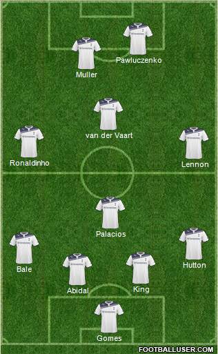 Tottenham Hotspur Formation 2011