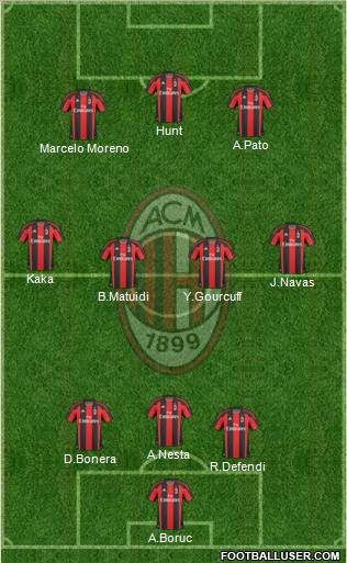 A.C. Milan Formation 2011