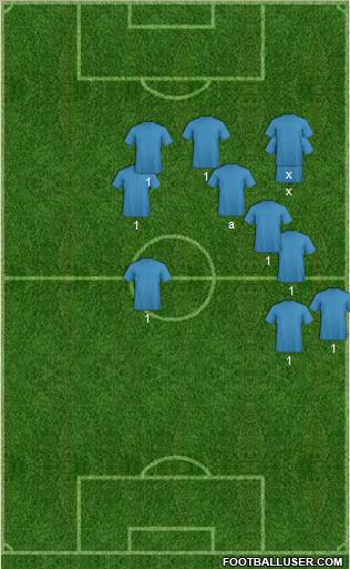 World Cup 2010 Team Formation 2011