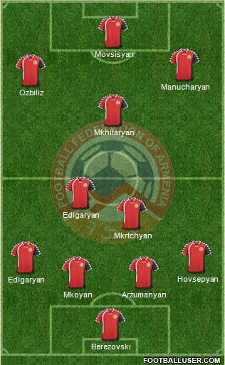 Armenia Formation 2011