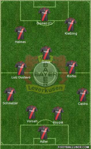 Bayer 04 Leverkusen Formation 2011