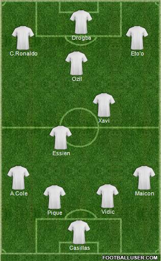 Dream Team Formation 2011