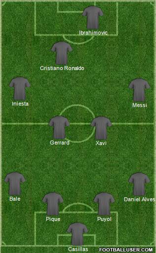 Dream Team Formation 2011