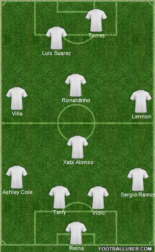 Dream Team Formation 2011