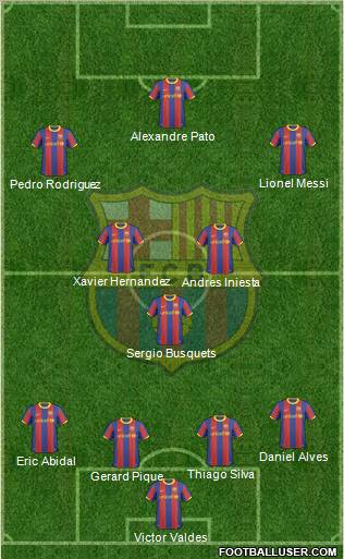 F.C. Barcelona Formation 2011