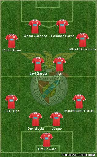 Sport Lisboa e Benfica - SAD Formation 2011