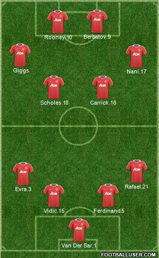 Manchester United Formation 2011
