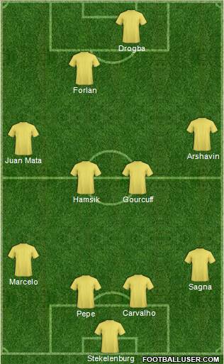 Dream Team Formation 2011