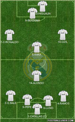 Real Madrid C.F. Formation 2011