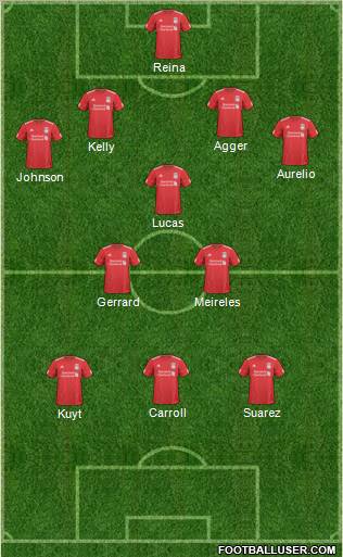 Liverpool Formation 2011
