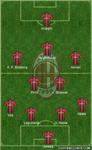 A.C. Milan Formation 2011