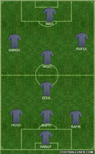 Dream Team Formation 2011