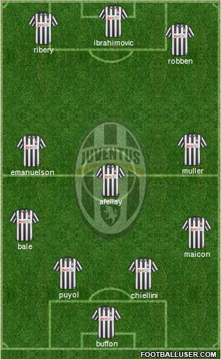 Juventus Formation 2011