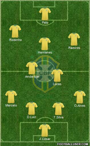 Brazil Formation 2011