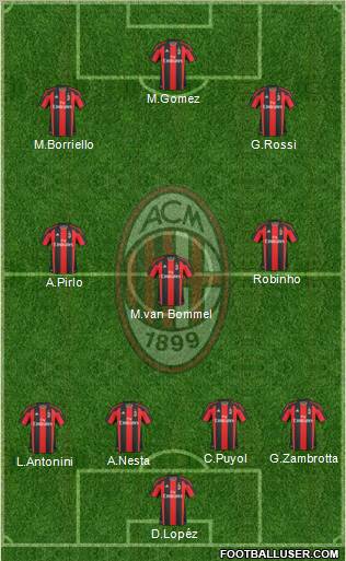 A.C. Milan Formation 2011