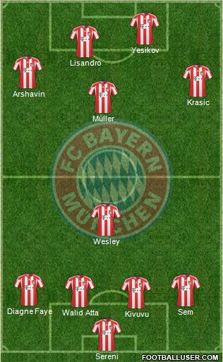 FC Bayern München Formation 2011