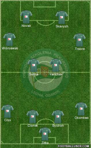 Lechia Gdansk Formation 2011