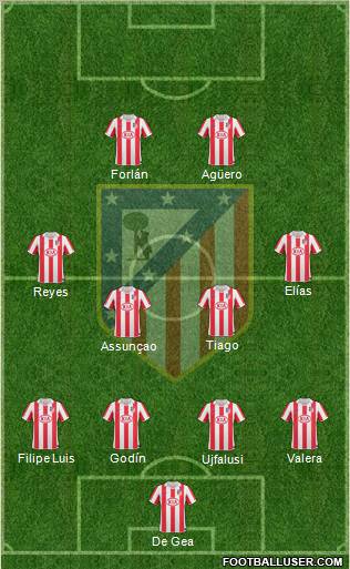 C. Atlético Madrid S.A.D. Formation 2011