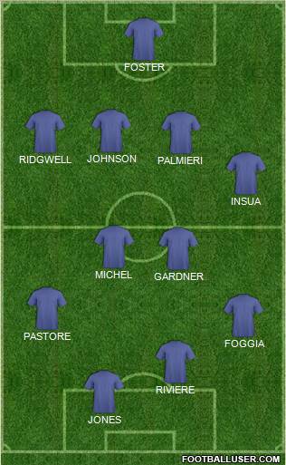Football Manager Team Formation 2011