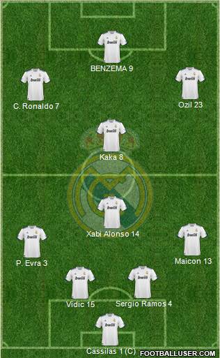 Real Madrid C.F. Formation 2011
