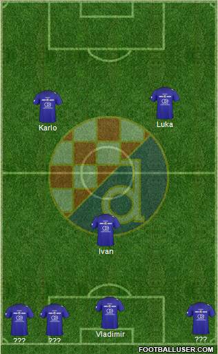 NK Dinamo Formation 2011