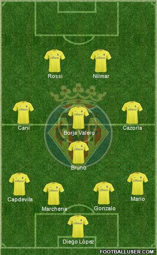 Villarreal C.F., S.A.D. Formation 2011