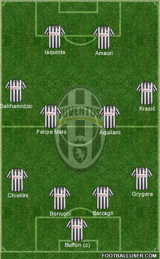 Juventus Formation 2011