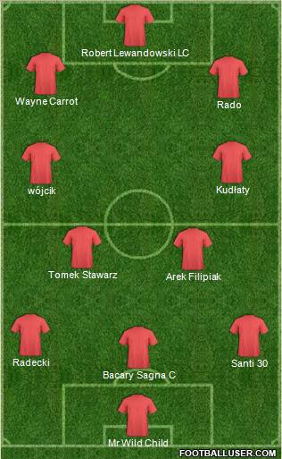 Dream Team Formation 2011