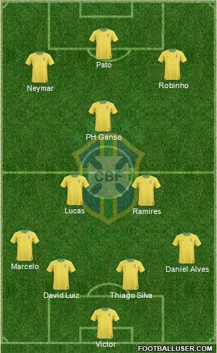 Brazil Formation 2011