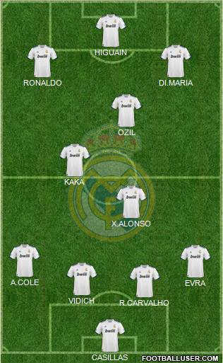 Real Madrid C.F. Formation 2011