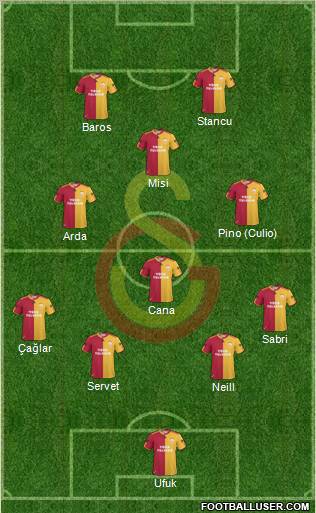 Galatasaray SK Formation 2011