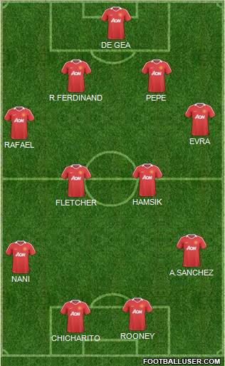 Manchester United Formation 2011