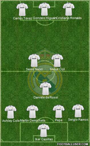 Real Madrid C.F. Formation 2011
