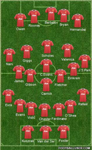 Manchester United Formation 2011