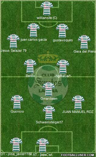 Club Deportivo Santos Laguna football formation