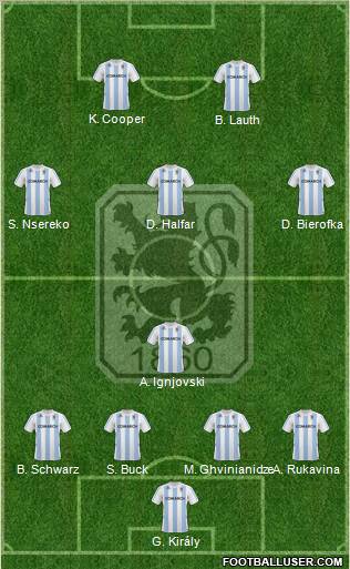 TSV 1860 München Formation 2011