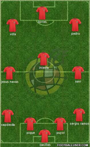 Spain Formation 2011