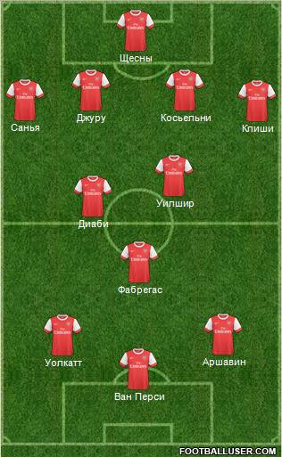 Arsenal Formation 2011