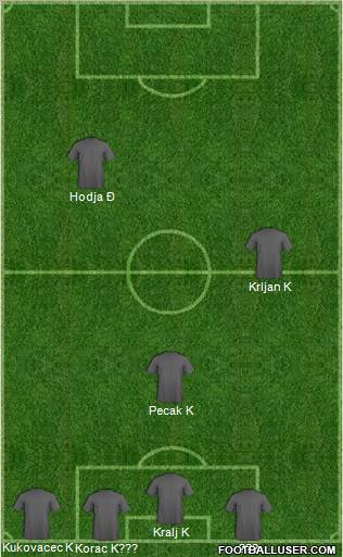 Dream Team Formation 2011