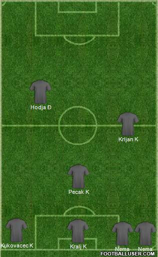 Dream Team Formation 2011