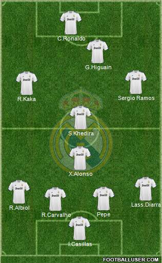 Real Madrid C.F. Formation 2011