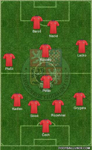 Czech Republic Formation 2011