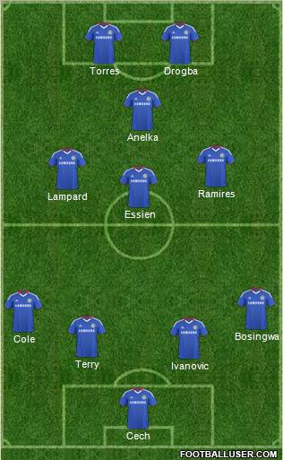 Chelsea Formation 2011