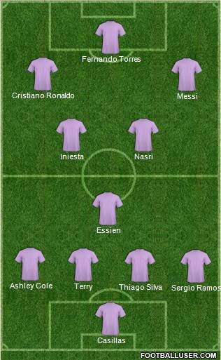 Dream Team Formation 2011