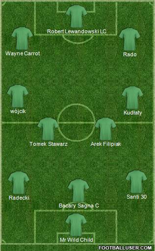 Dream Team Formation 2011