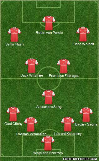 Arsenal Formation 2011