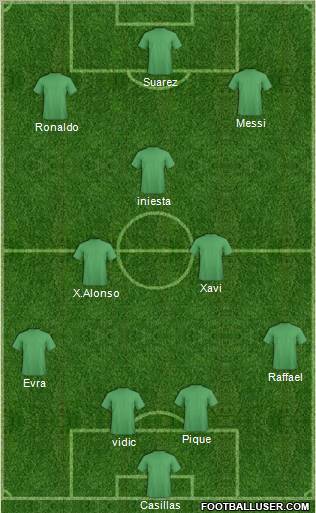 Champions League Team Formation 2011