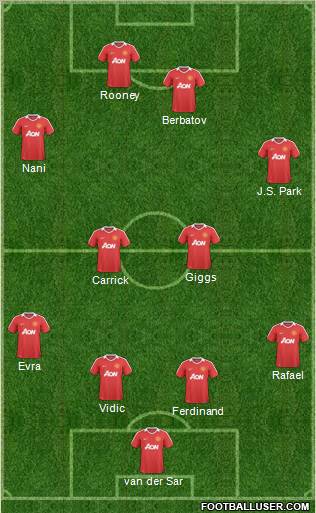 Manchester United Formation 2011