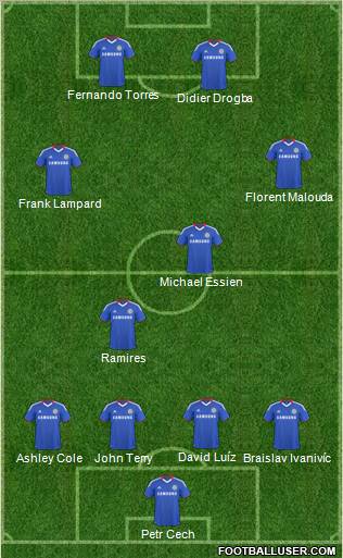 Chelsea Formation 2011
